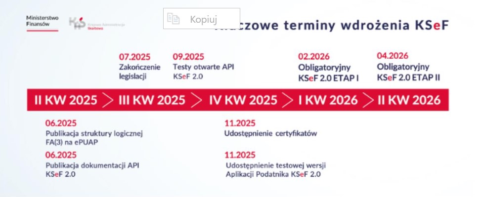 Kluczowe terminy wdrożenia KSeF grafika dekoracyjna