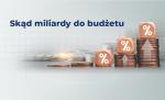Grafika dekoracyjna. Napis: Skąd miliardy dla budżetu.